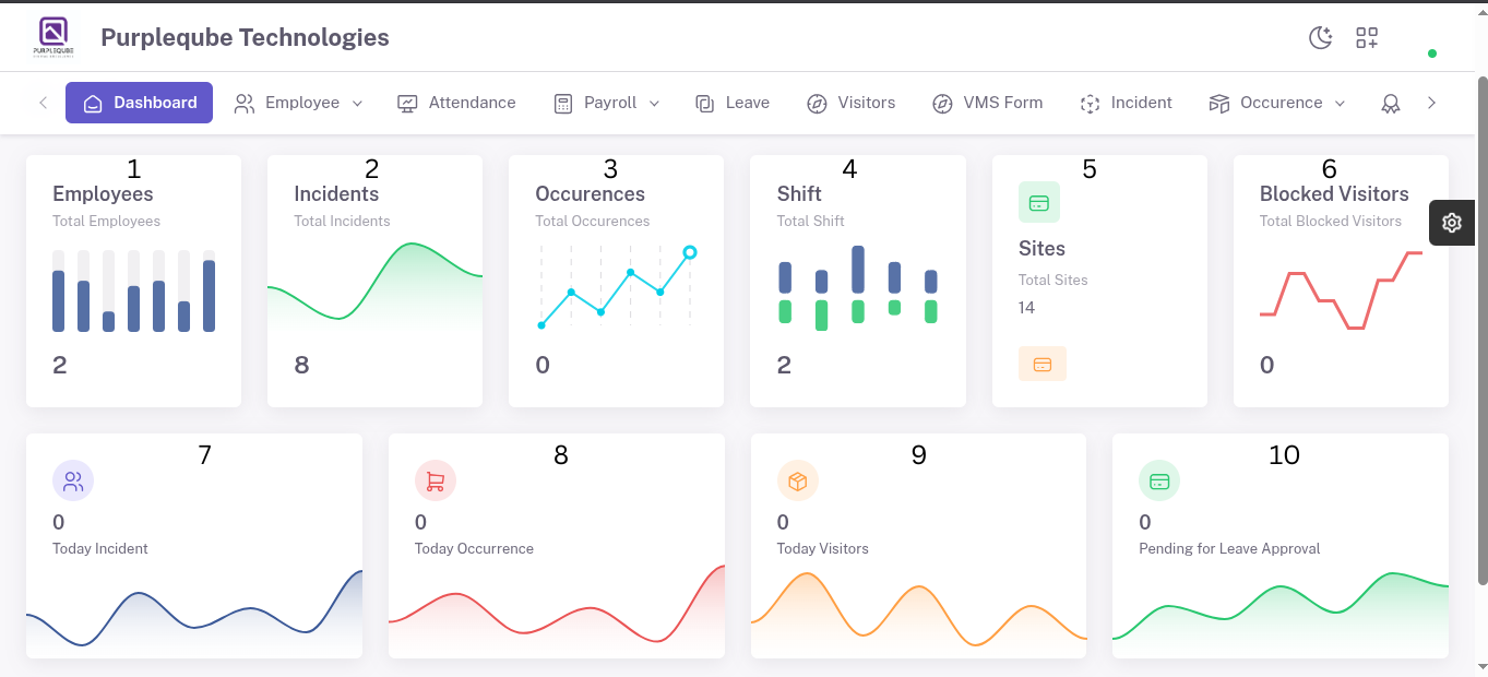 Purpleqube Technologies Dashboard showing employee statistics, incidents, occurrences, shifts, sites, blocked visitors, and daily metrics