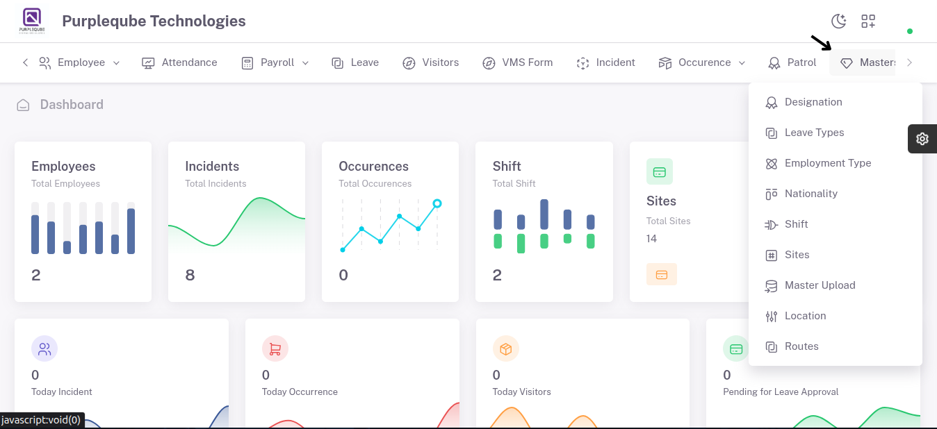 Master dropdown menu in the top navigation bar showing the Sites option